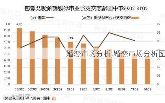 婚恋市场分析,婚恋市场分析图