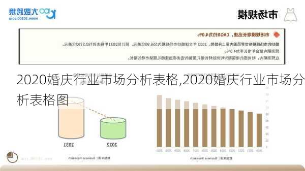 2020婚庆行业市场分析表格,2020婚庆行业市场分析表格图