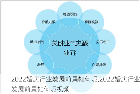 2022婚庆行业发展前景如何呢,2022婚庆行业发展前景如何呢视频