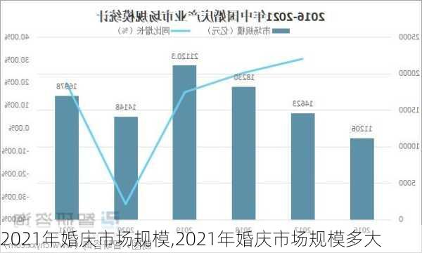 2021年婚庆市场规模,2021年婚庆市场规模多大