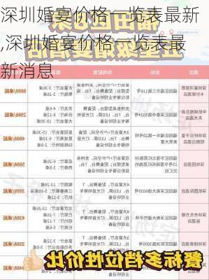 深圳婚宴价格一览表最新,深圳婚宴价格一览表最新消息