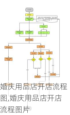 婚庆用品店开店流程图,婚庆用品店开店流程图片